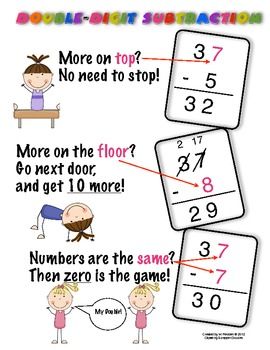 Featured image of post 2 Digit Subtraction With Regrouping Anchor Chart