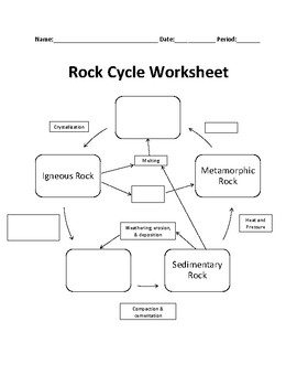 Featured image of post Rock Cycle Worksheet 4Th Grade