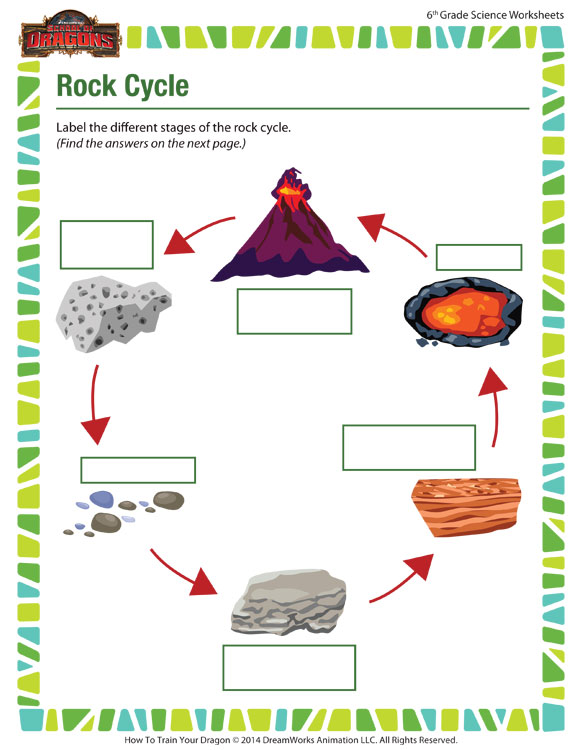 Featured image of post Rock Cycle Worksheet 6Th Grade Pdf