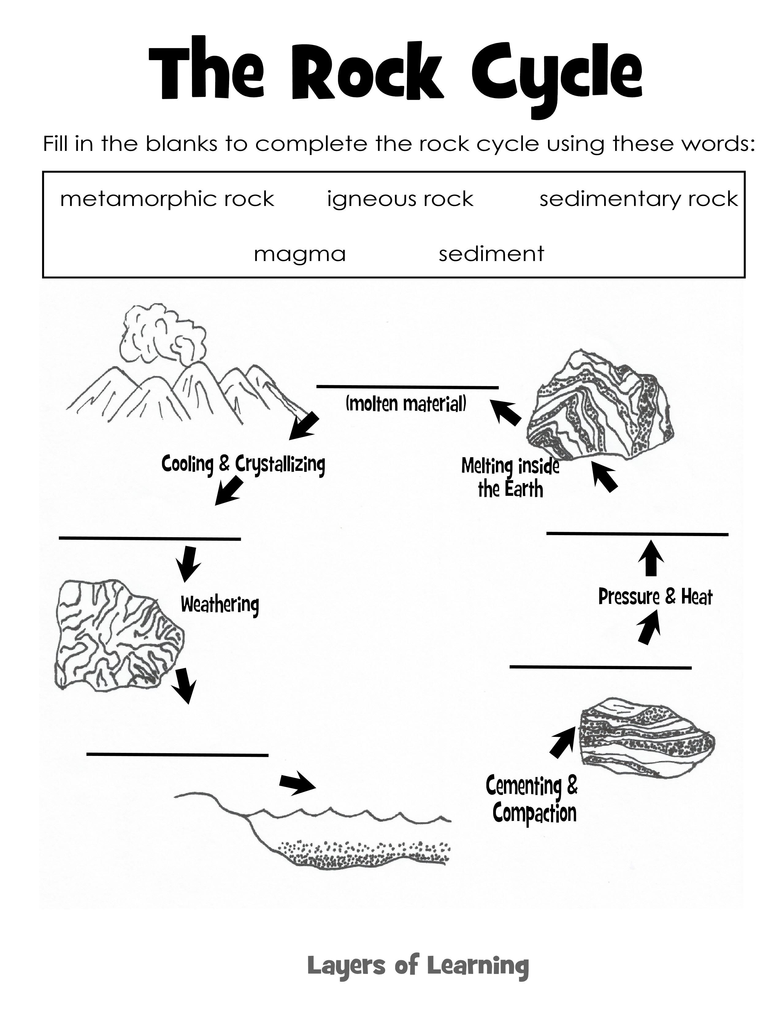 Featured image of post Rock Cycle Worksheet For Kids