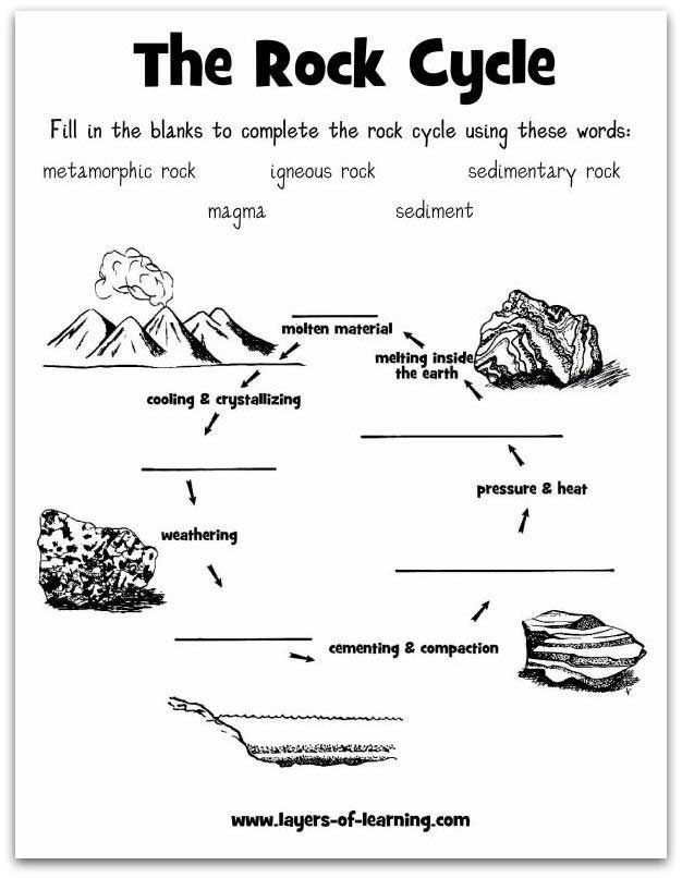 Featured image of post Rock Cycle Worksheet Free