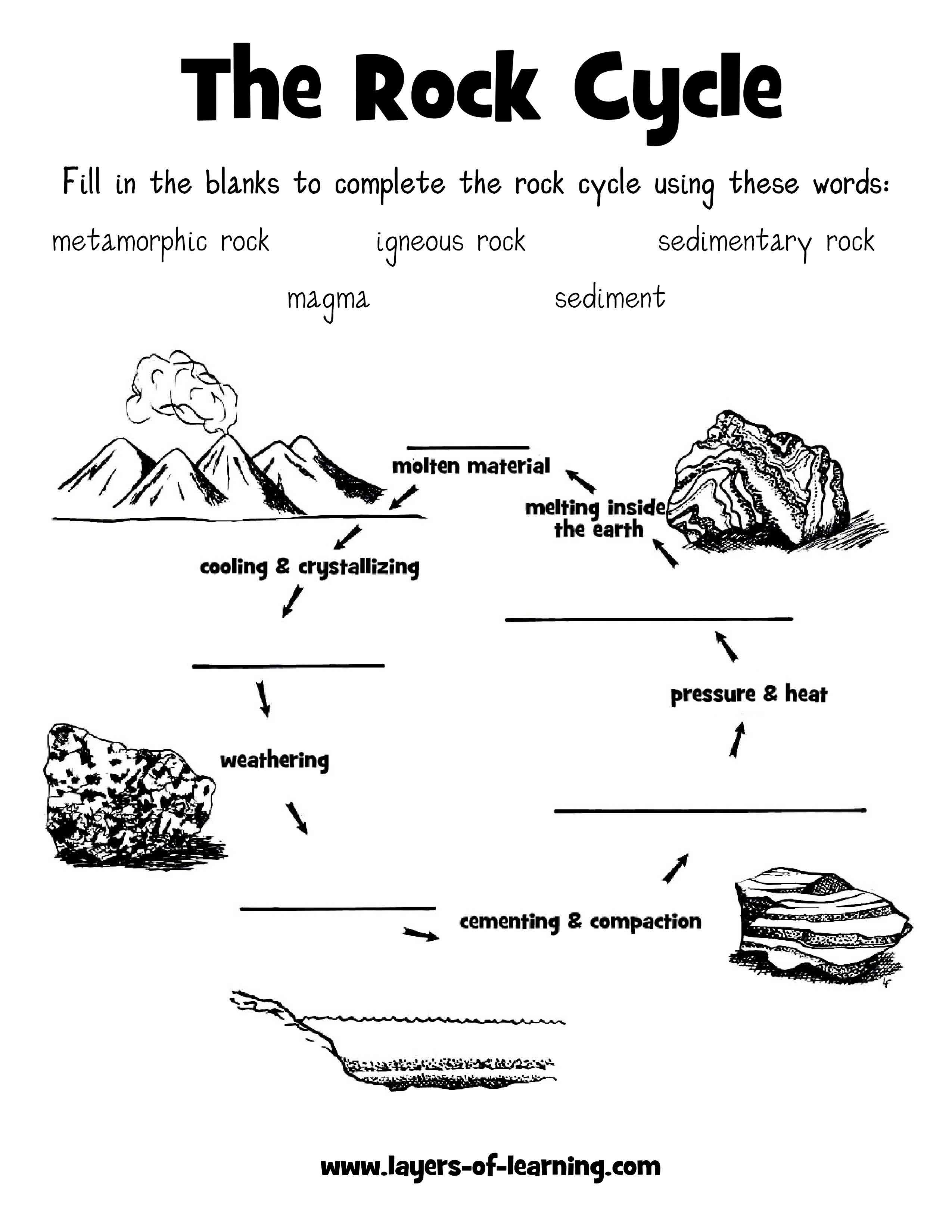 Featured image of post Rock Cycle Worksheet Pdf